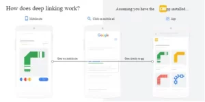 Deep link là gì? Phân loại và hướng dẫn cách triển khai như thế nào?