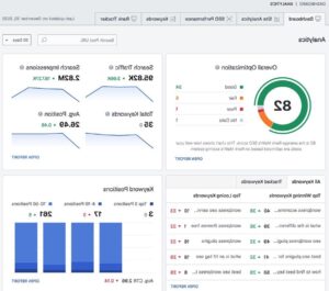 Hướng dẫn sử dụng Google Analytics 4 với Rank Math Analytics
