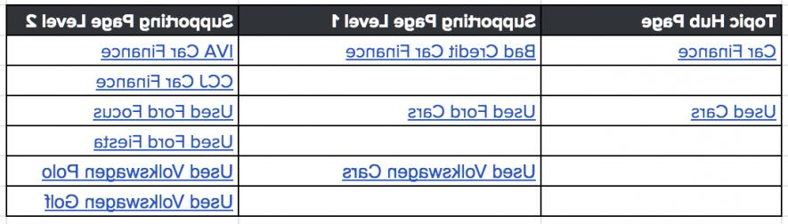 internal-link-la-gi-huong-dan-xay-dung-lien-ket-noi-bo-toi-uu-seo-onpage-31.jpg