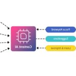 Rank Math Content Ai là gì? Hướng dẫn sử dụng Rank Math Ai chi tiết 2023