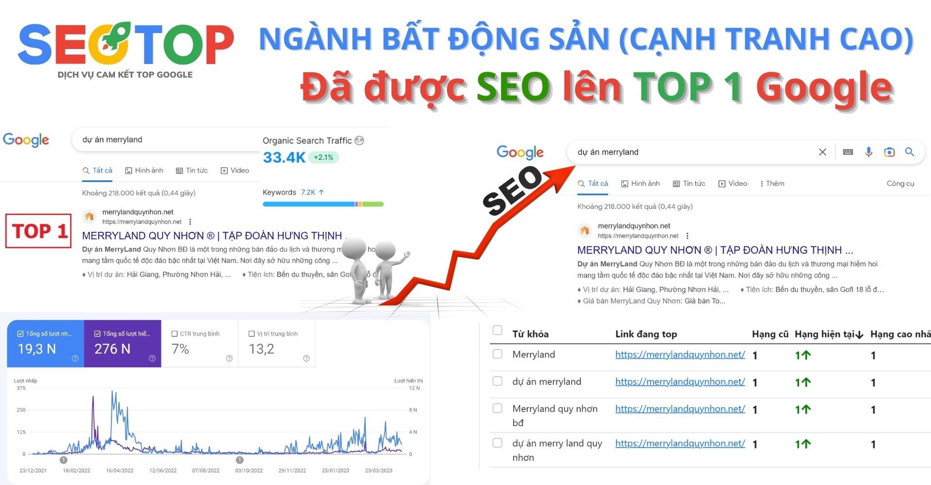 Dự án mà seo top đã thực hiện dịch vụ seo từ khóa website