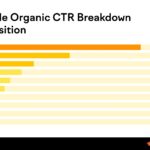 Các lỗi SEO: Các vấn đề SEO thường gặp và cách khắc phục chúng