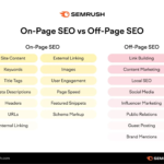 SEO Offpage là gì? Hướng dẫn về chiến lược SEO Off-Page